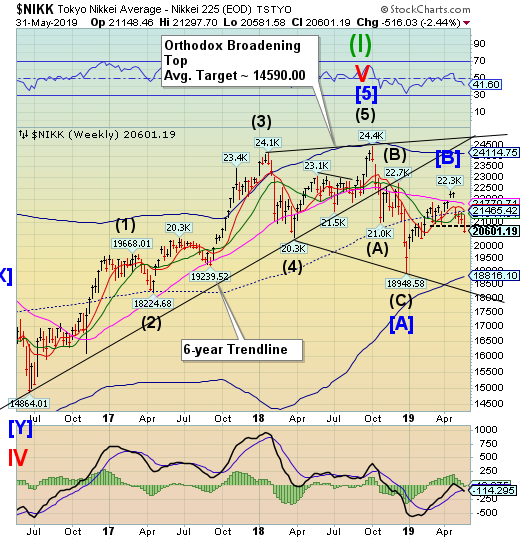 NIKK Weekly