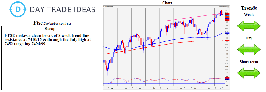 Ftse