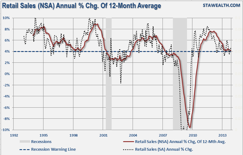 U.S. Retail Sales