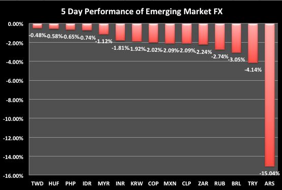 EM_FX