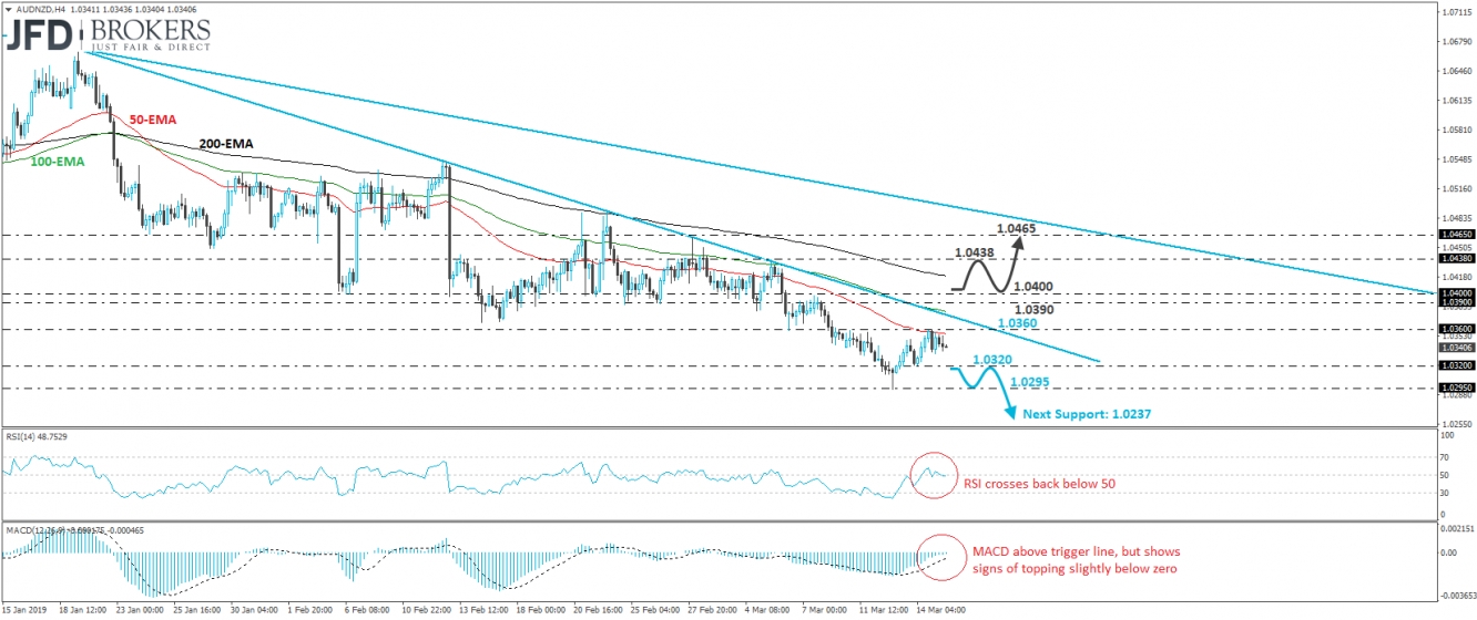 AUD/NZD