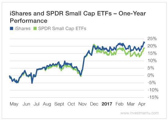 market-indexes-lazy-investing-2