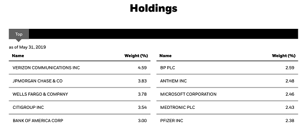 Holdings