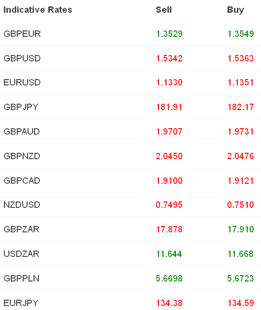 Indicative Rates