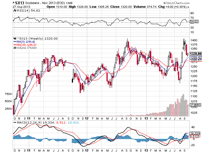 SOYBEANS