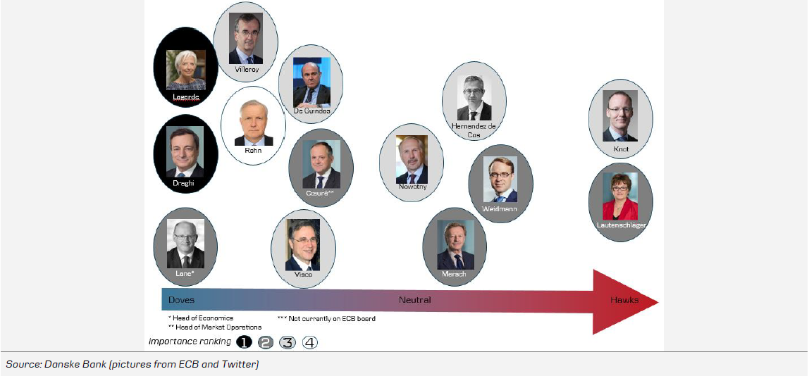 ECB Dove-Hawk Meter