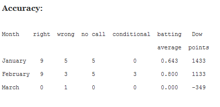 Average Points