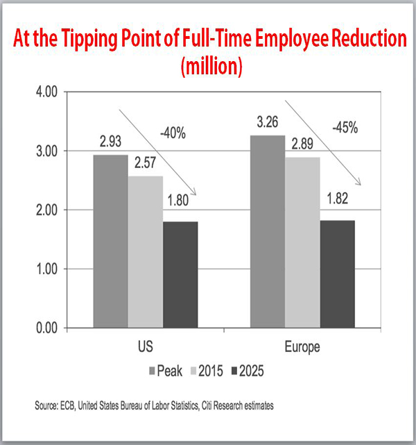Employee Reduction