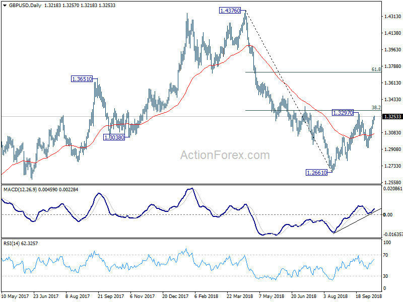 GBP/USD