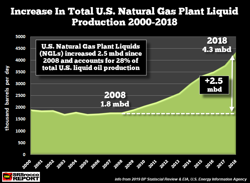 US Natural Gas Production