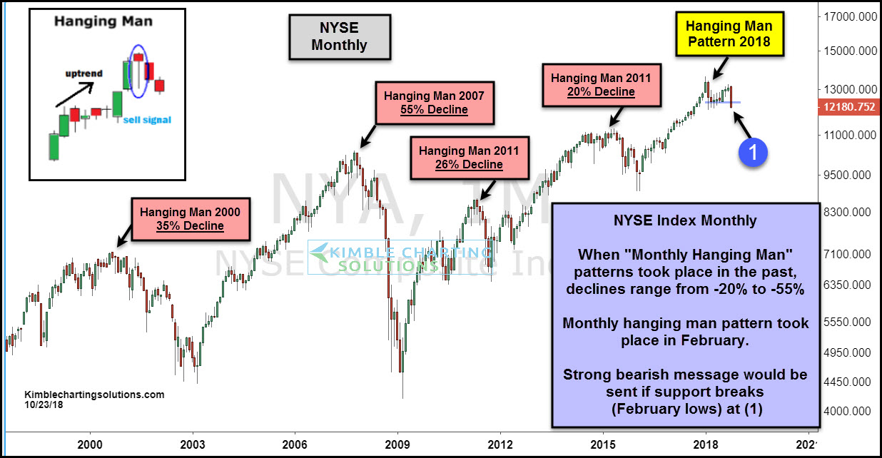 Monthly NYSE