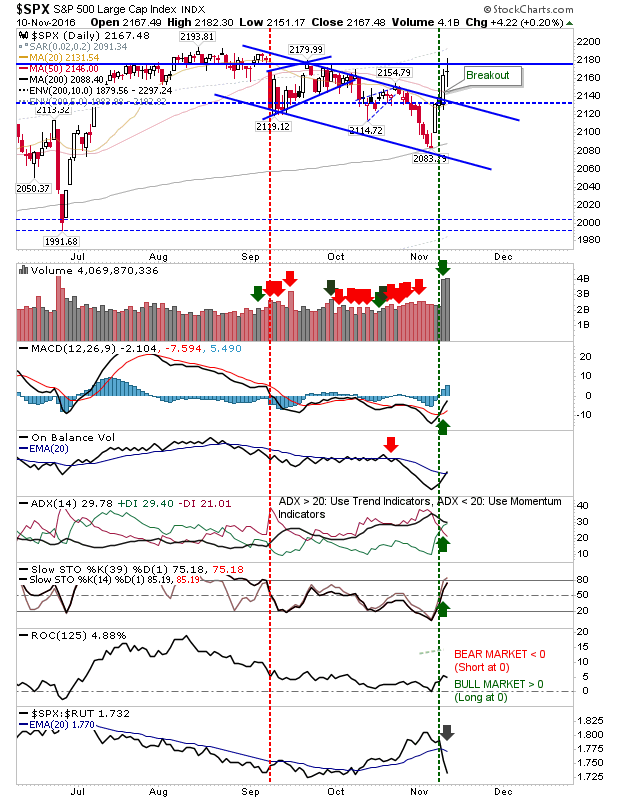 SPX Daily Chart