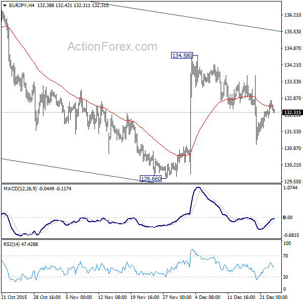 EUR/JPY H4