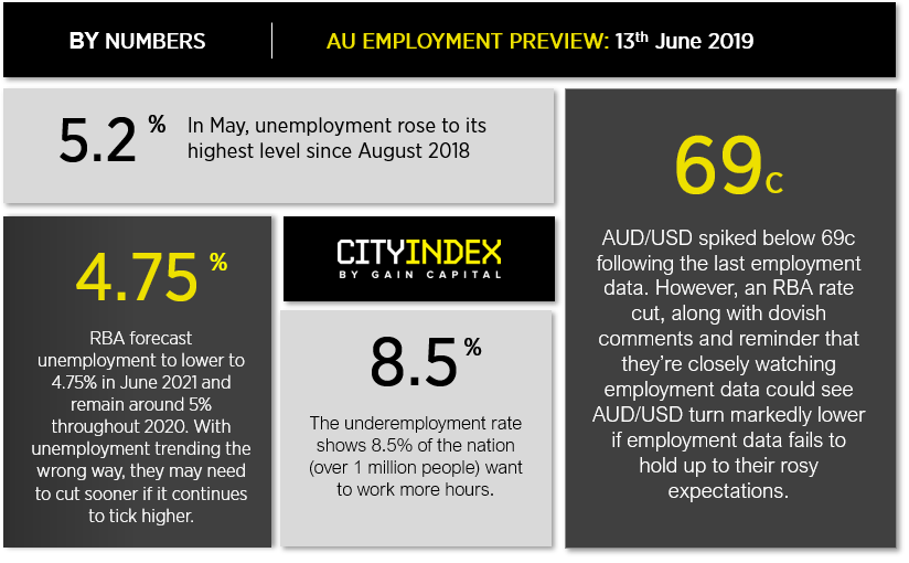 AU Employment Priview