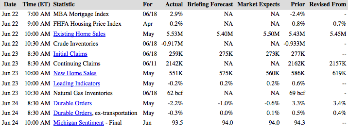Statistic Briefing Forecast