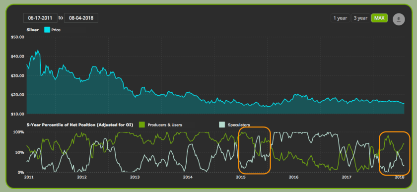 Silver Price