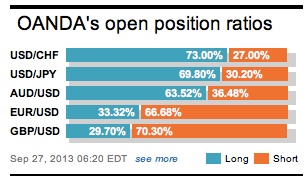 Open Position Ratios