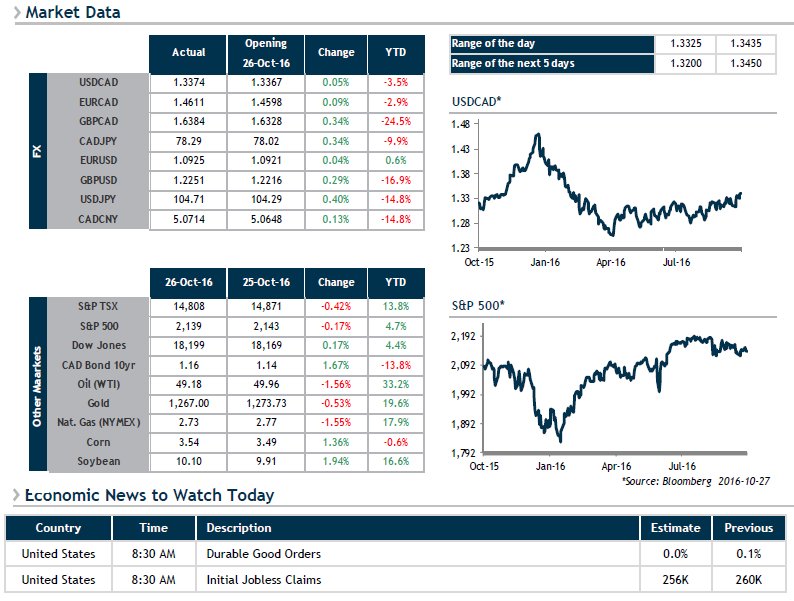 Market Data