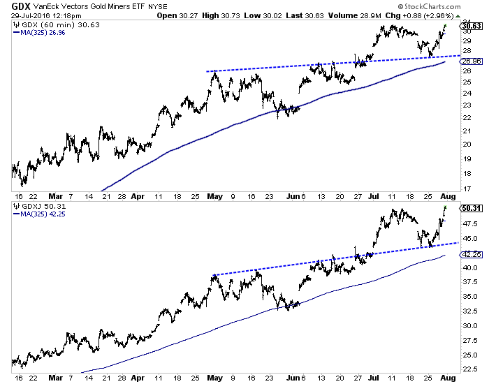 Hourly Gold Miners (top), Jr. Gold Miners