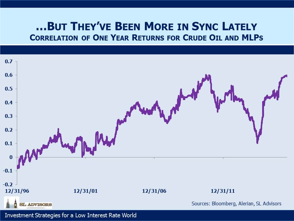 Correlation of One Year Returns for Crude Oil and MLPs