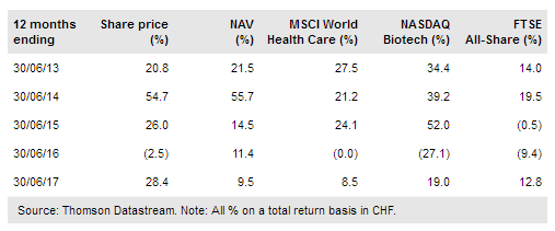 HBM Healthcare Investments