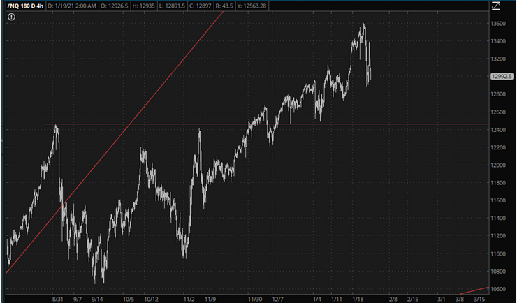 NQ Chart