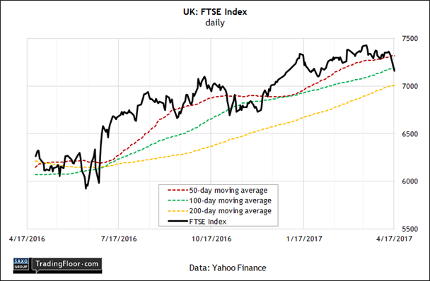 UK: FTSE 100 Stock Index 
