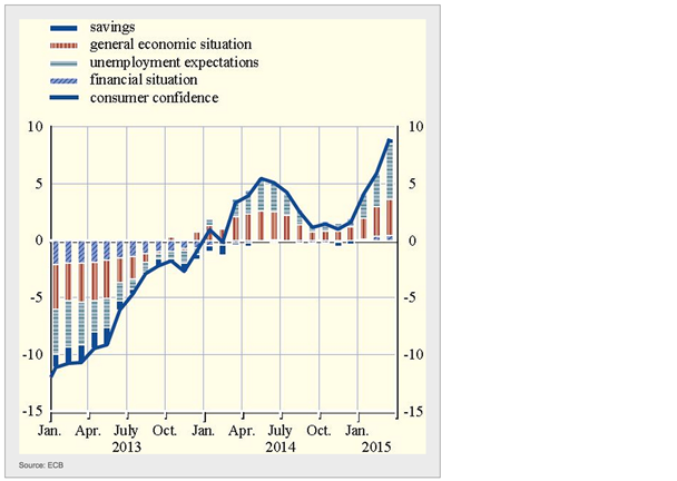 EU Consumer Sentiment_1