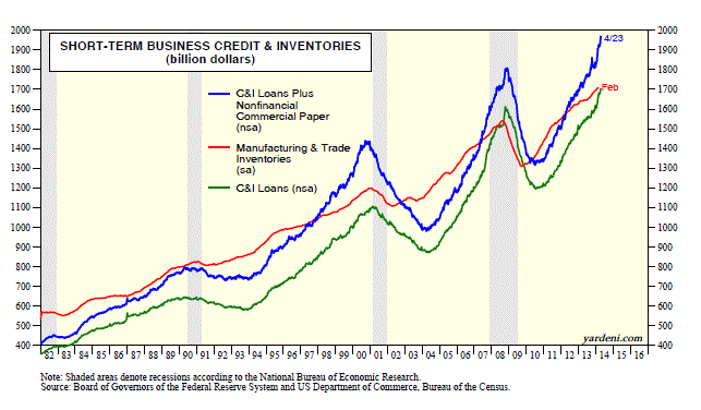 Short-Term Business Credit and Inventories