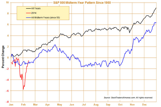 S&P 500