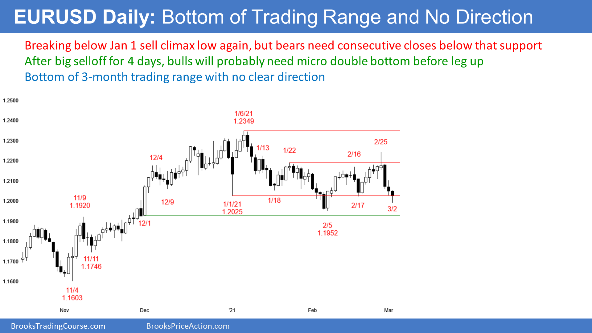 Eur x. Рендж трейдинг. Range трейдинг. Стратегия range trading. Range trading.