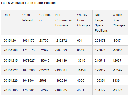 Large Trader Positions