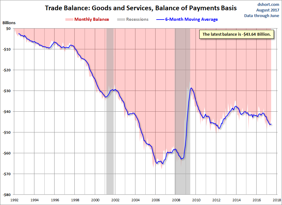Trade Balance Goods And Sevices Balance Of Payments Basis