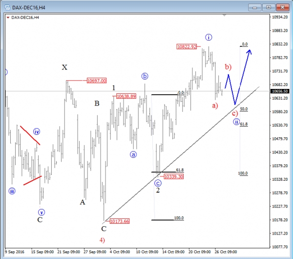 DAX 4 Hour Chart