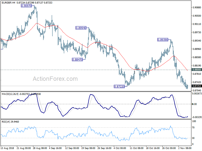 EUR/GBP