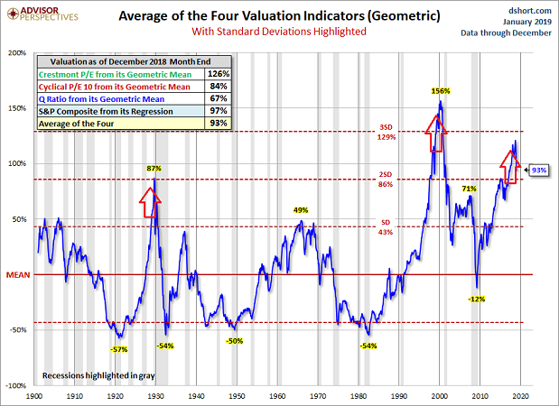 Explosive Valuations