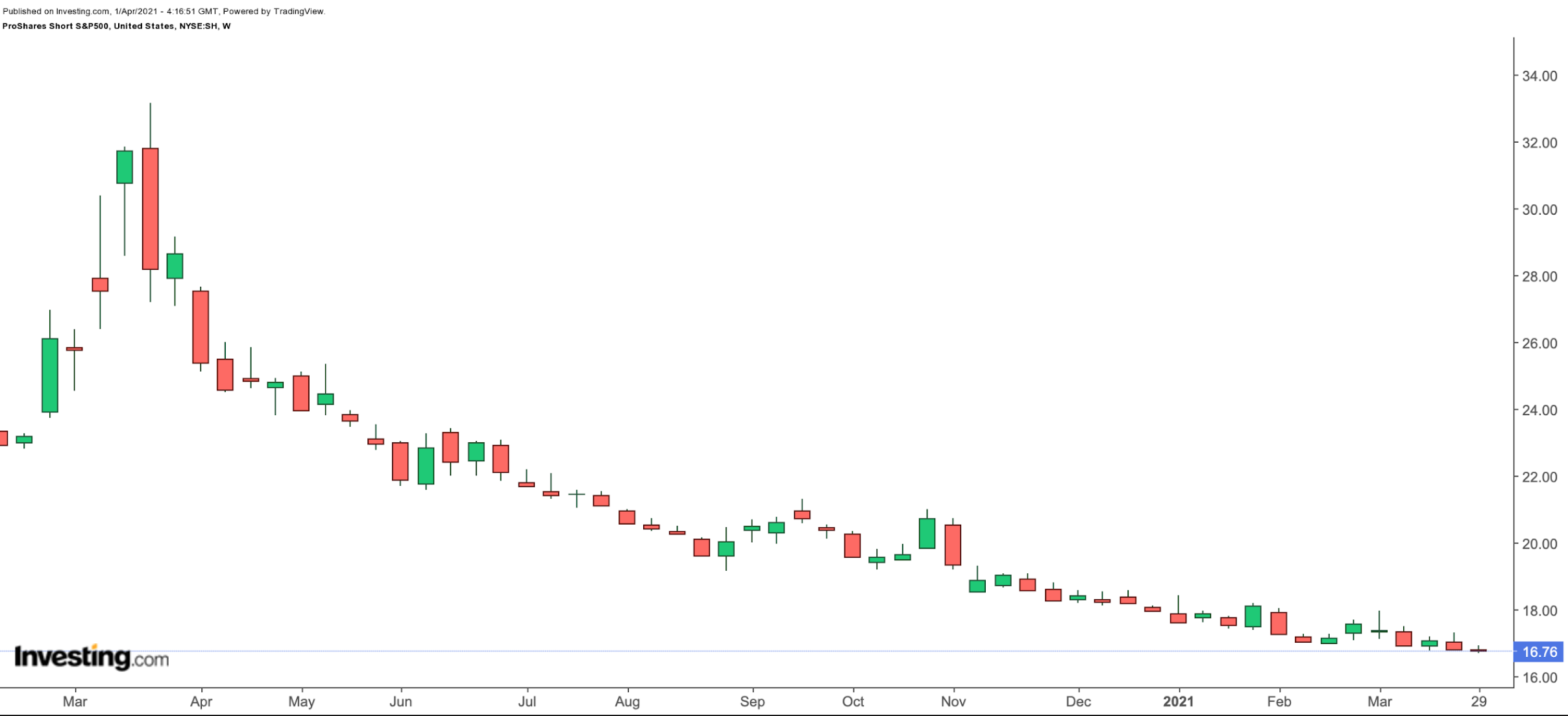 SH Weekly