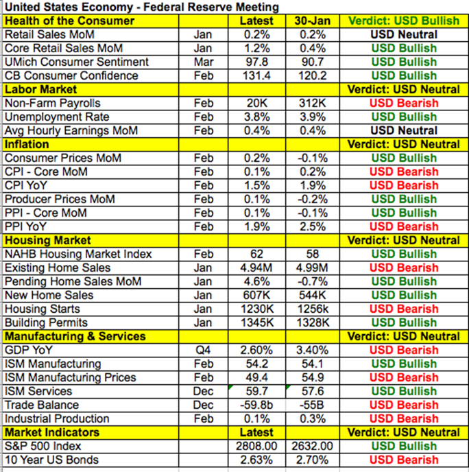 USD Data Points