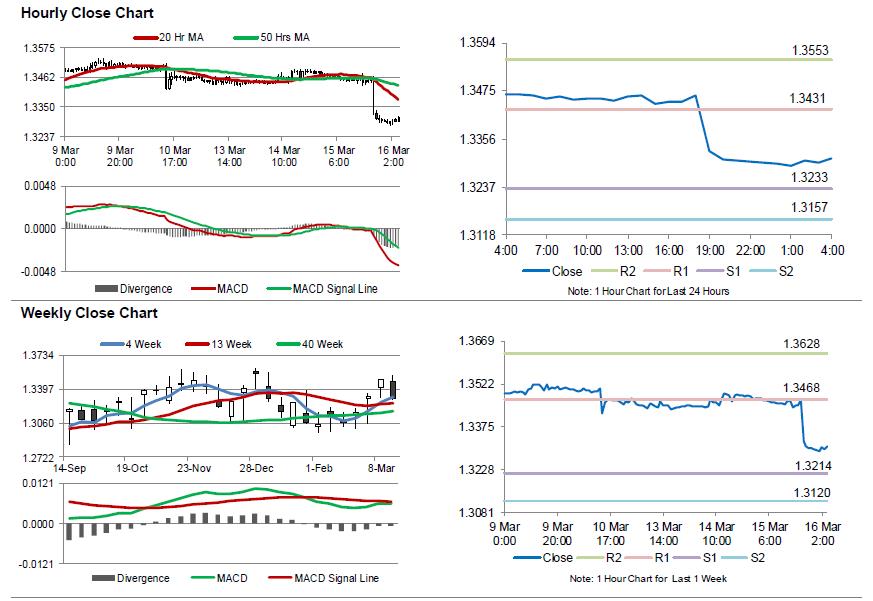 USDCAD Movement