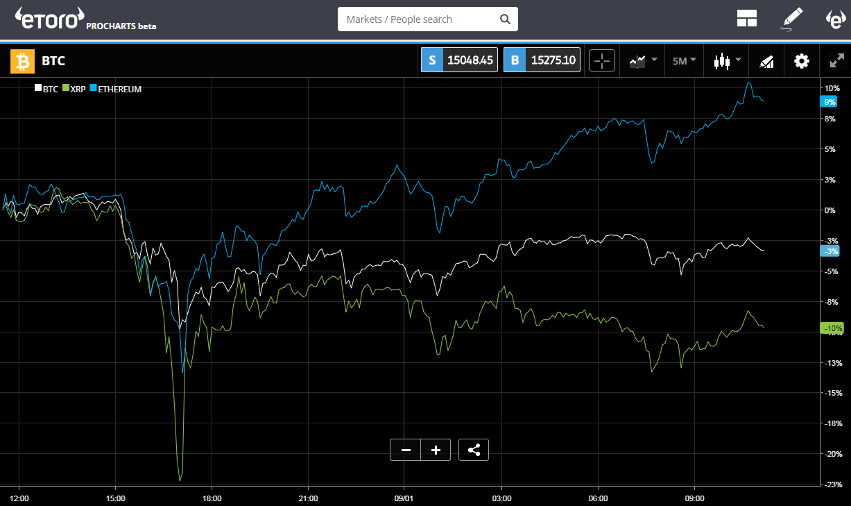 BTC Chart