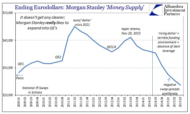 Ending Eurodollars