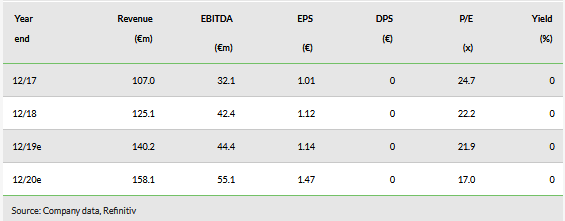 Consensus Estimates 