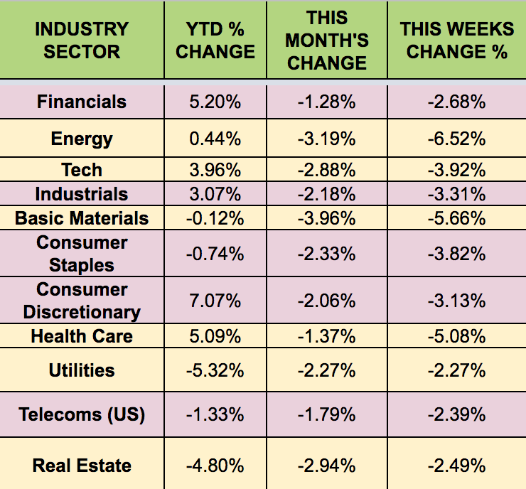 Industry Sector