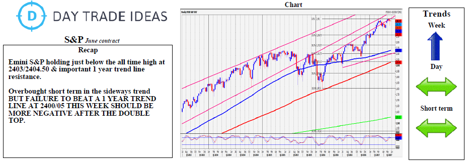 Emini S&P