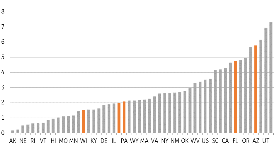 Employment Growth Since January 2017