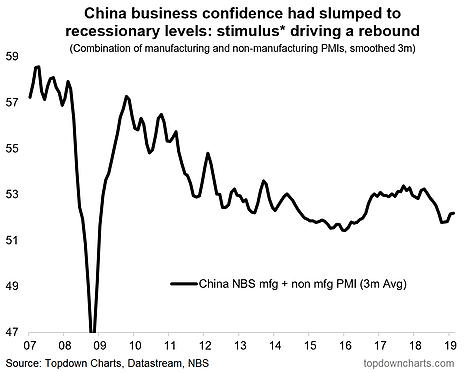 China Business Confidence