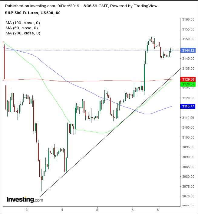 Reliance Future Chart