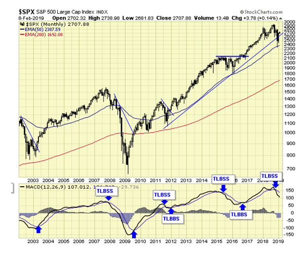 SPX-USB Monthly