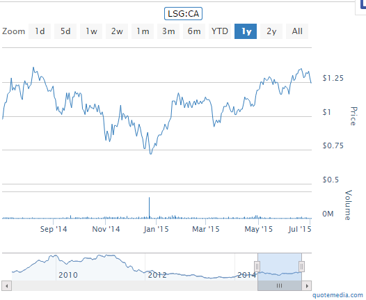 LSG Chart