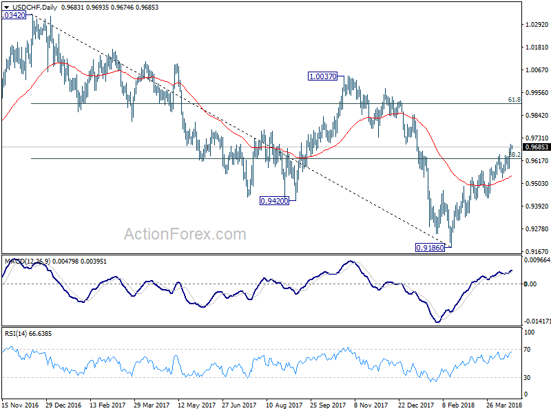 USD/CHF Daily Chart